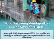Mulai Januari 2025, Pelanggan PLN Terima Potongan Tarif Listrik 50 Persen